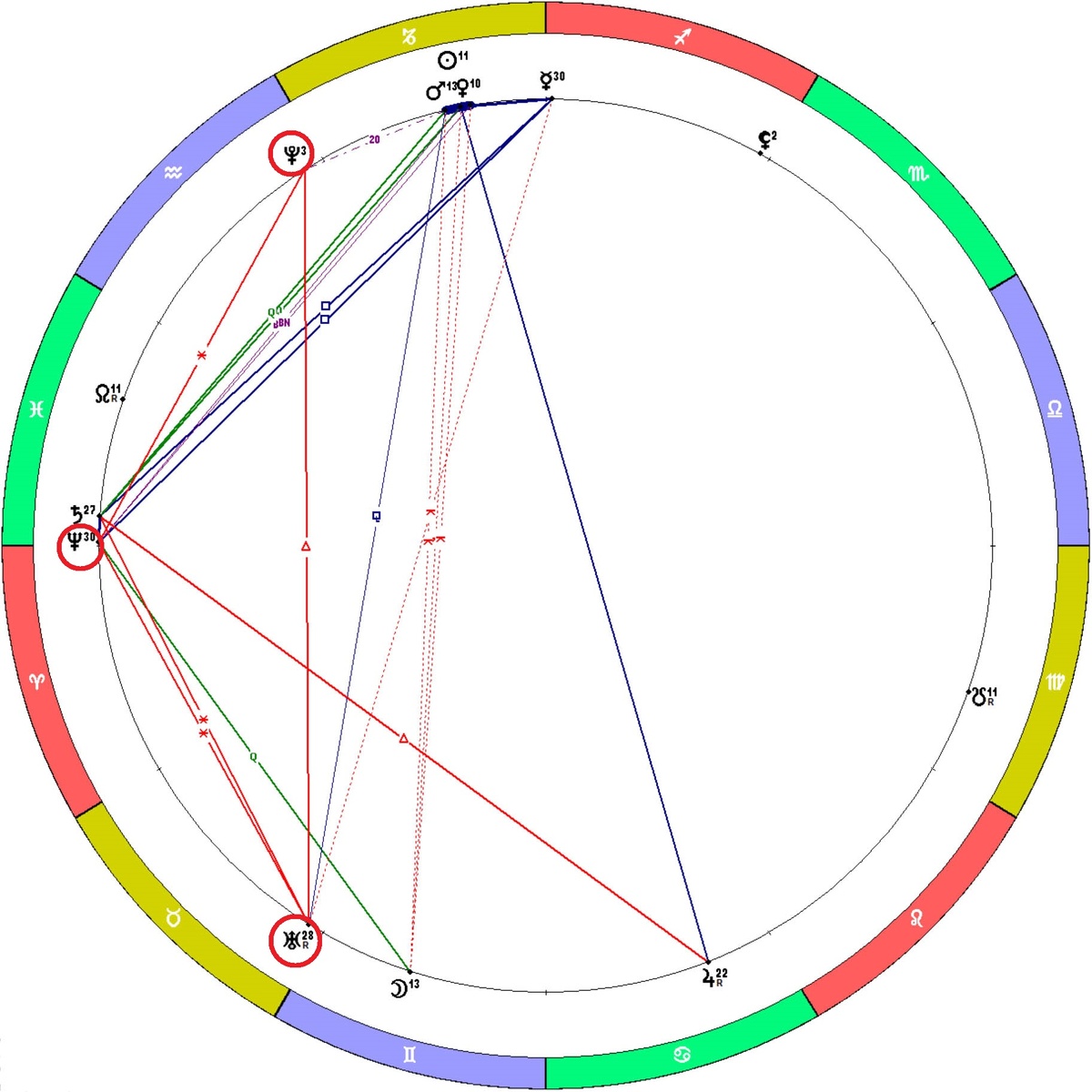 Положение планет на 01.01.2026