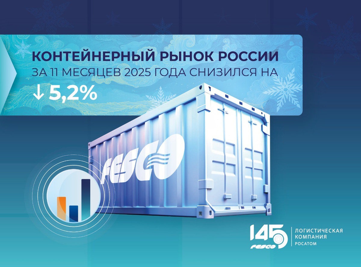 Рис. Транспортной группы FESCO