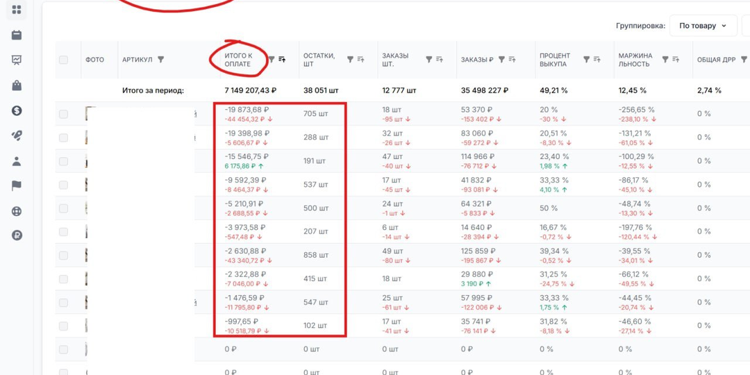 Продать нельзя утилизировать: где поставить запятую, чтобы не обанкротиться на Wildberries?