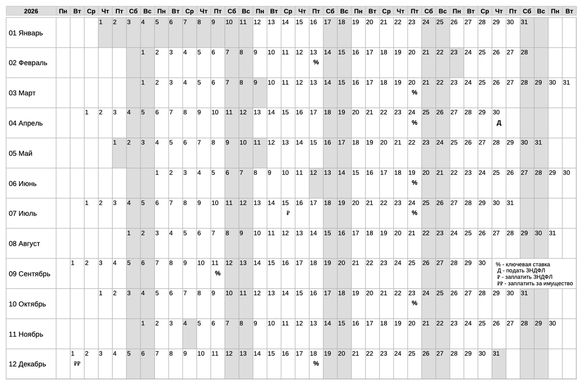 Календарик инвестора 2026 год