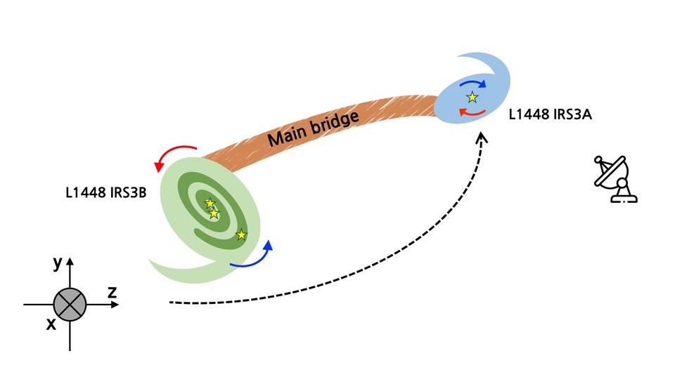   Youngwoo Choi et al. / arXiv, 2025