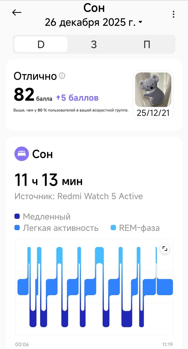 Анализ сна от приложения Mi Fitness. Скриншот из приложения.