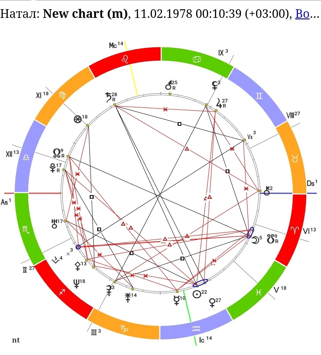 Натальная карта Тимура Батрутдинова.