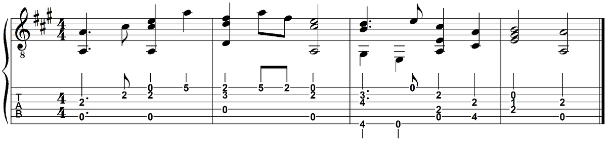 Сверху изображены ноты, под нотами находятся табы