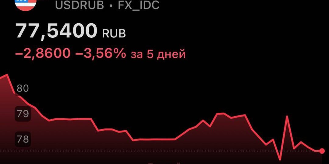 💸Еженедельный обзор рынков: