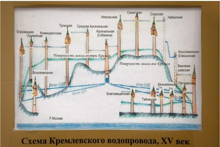 Картинка из интернета 