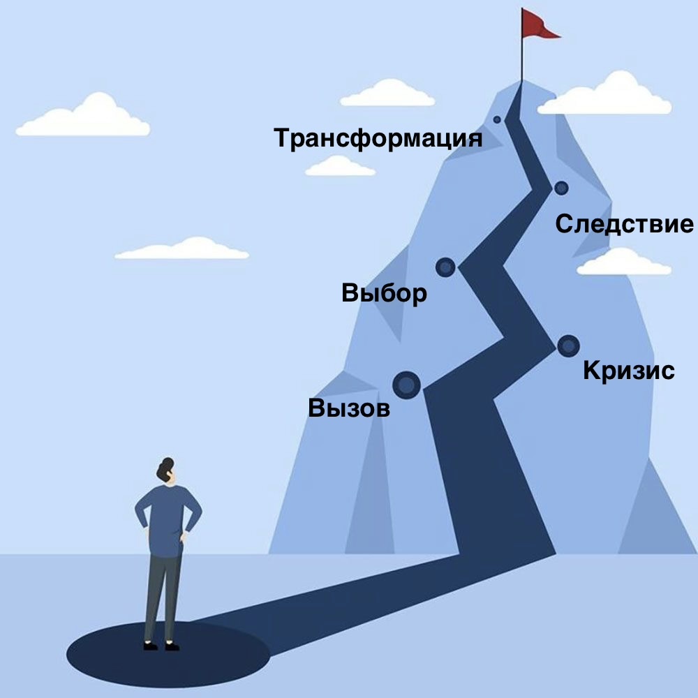 Источник: Pinterest 