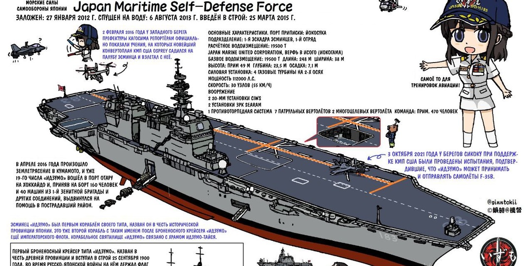 Япония - новый военный бюджет и что там в регионе.