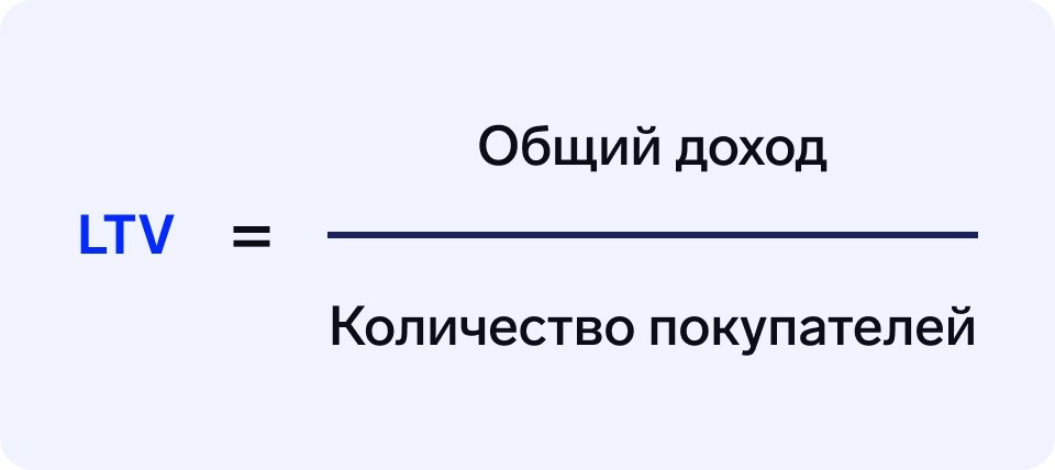 Тренды ВБ и Озон 2026. LTV - повторные покупки
