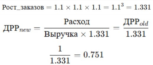 Тренды маркетплейсов 2026. Снижение затрат