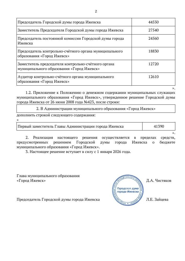   скриншот/izhdoc.ru