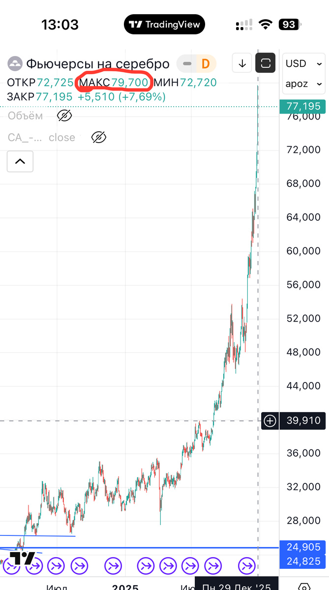 Цена серебра вырастет до 1000$ за унцию?