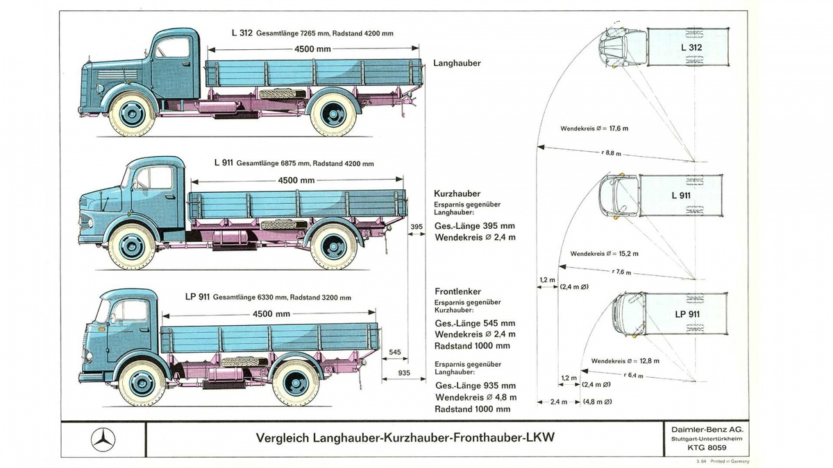 Наихудшая маневренность у классического капотоного грузовика L312. Его диаметр разворота составлял 17,6 м. «Короткокапотный» имел средний показатель в 15,2 м, а бескапотный LP911 - 12,8 м 