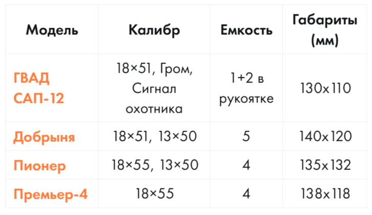 Сравнительная таблица аэрозольных устройств