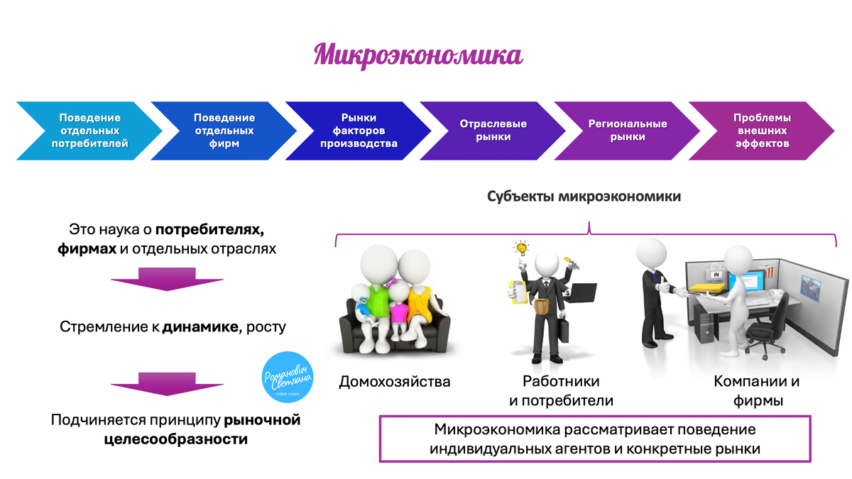 Рисунок 1. Материал из методических разработок автора