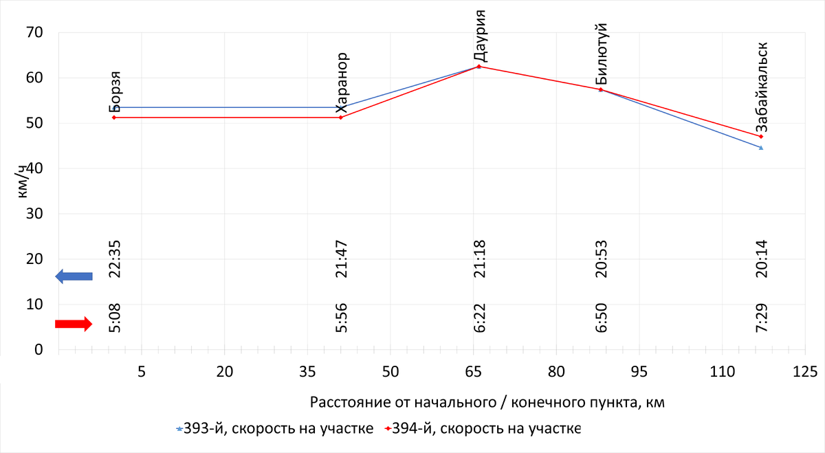 Построено автором по данным с Туту
