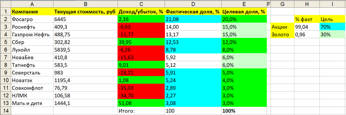 Пропорции непубличного пенсионного портфеля