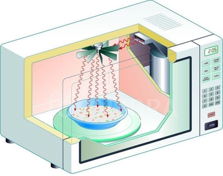 Исправная дверца препятствует прохождению лучей наружу 