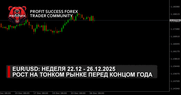 EUR/USD: неделя 22.12 - 26.12.2025 - рост на тонком рынке перед концом года