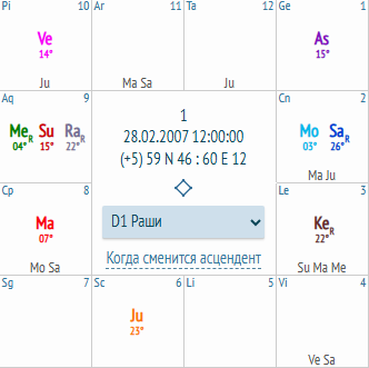 
Здесь мы наблюдаем вместе Сурью и Раху, время рождения неизвестно, поэтому какой Лагна не имеет значения. В прошлый раз я говорил, что Сурья является показателем здоровья человека, Раху здесь обязательно создаст какие-то проблемы мистического характера, причём очень тяжёлые проблемы, неизлечимые. В данном примере у человека с раннего детства имеется порог сердца, который заставляет человека время от времени обследоваться в различных клиниках для проверки своего диагноза. Сурья, кстати, в медицинском аспекте астрологии отвечает как раз за сердце. В этом гороскопе он находится в Накшатре Шатабхиша, что ещё добавляет проблем, поскольку Шатабхиша Накшатру курируют сто врачей. 
