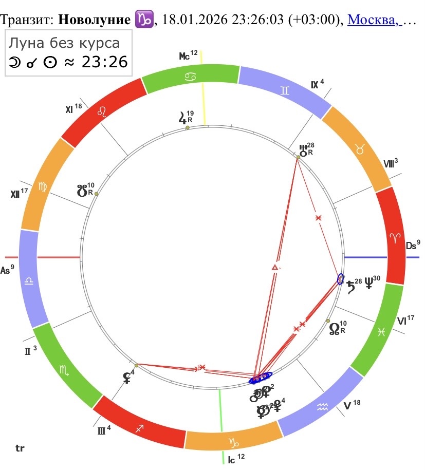 Новолуние в Козероге 18 января 2026 года