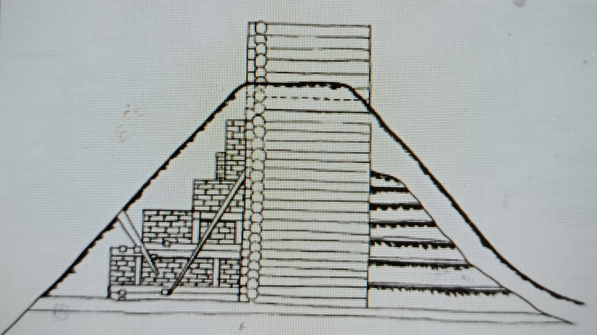 Вал Белгорода-Днепровского в разрезе. 