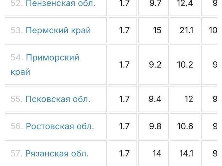     Фото: телеграм-канал "Новости Пскова"