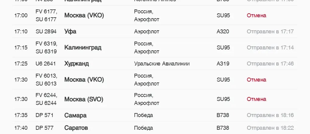    Фото: скриншот онлайн-табло аэропорта Пулково