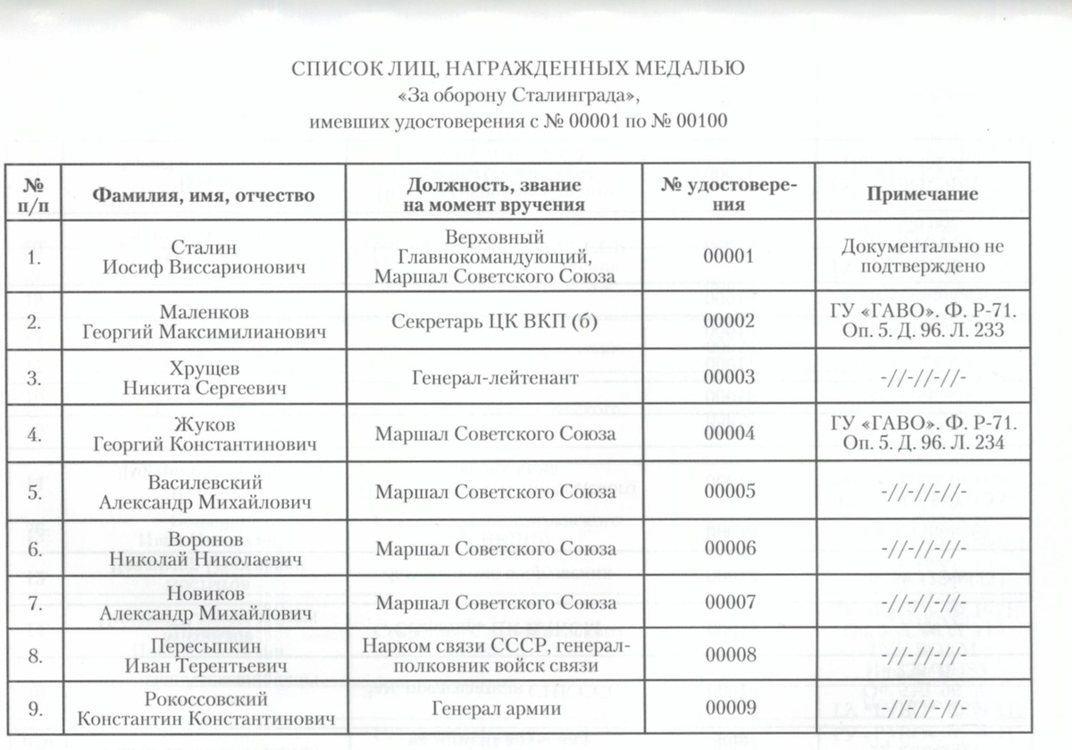 Документ предоставлен пресс-службой управления ФСБ России по Волгоградской области