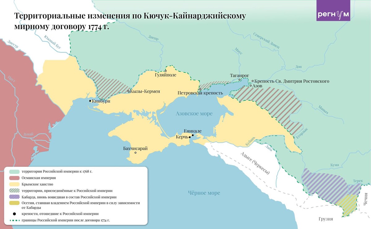    После Кючук-Кайнарджийского мира Гуляйполе стало одним из «узлов» оборонительной линии / Источник: Анна Рыжкова (с) ИА Регнум