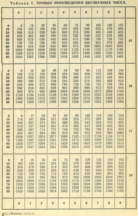 Страница из Брадиса для тех, у кого разрядились все гаджеты, а умножать надо.