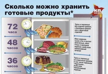    Фото: kp.ru Редактор