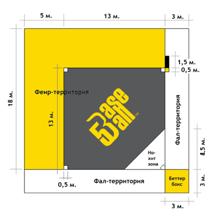Площадка для бейсбола-5