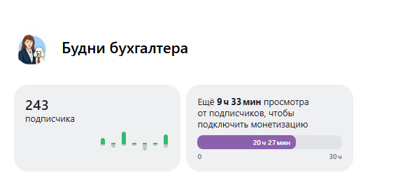 Моя статистика в Дзен.