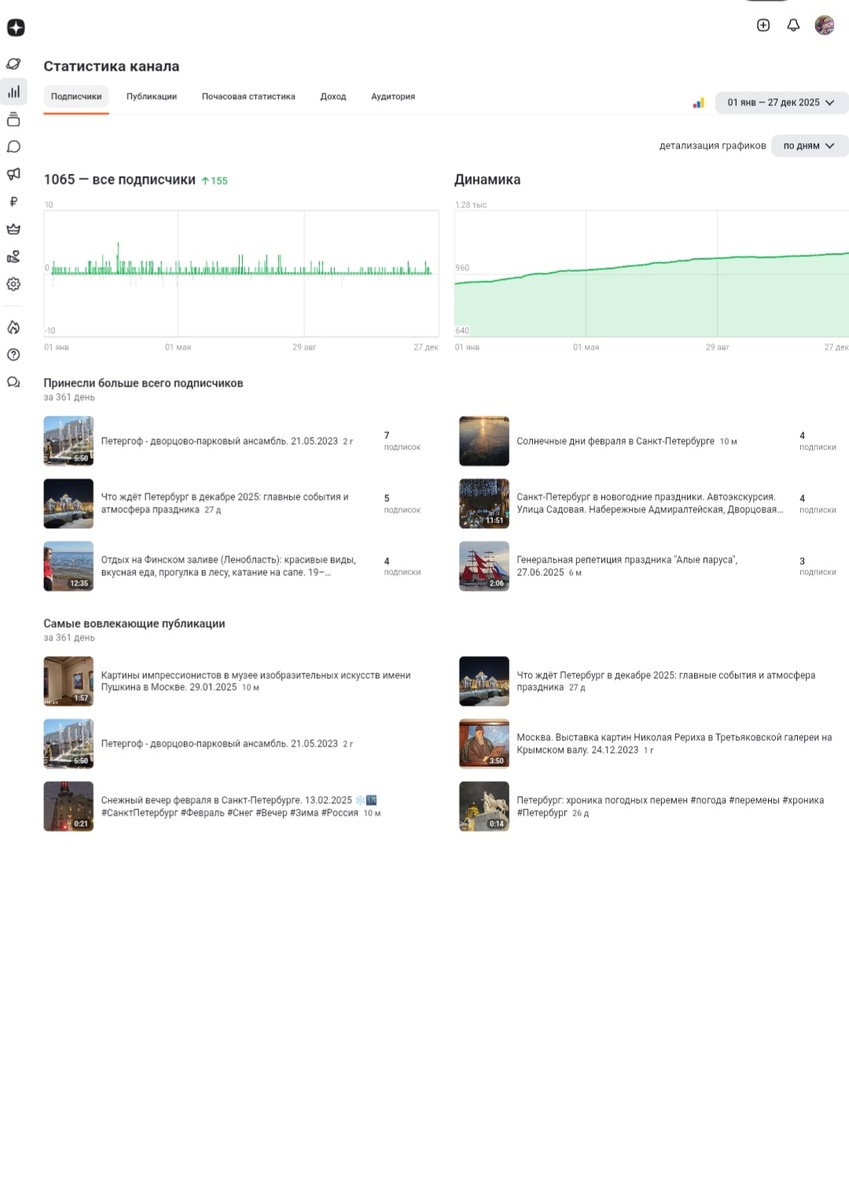Статистика канала "В Петербурге жить"