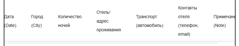 Структура таблицы