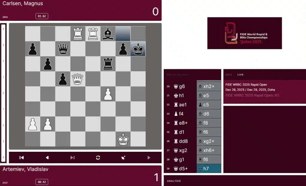    Источник: worldrapidandblitz2025.fide.com