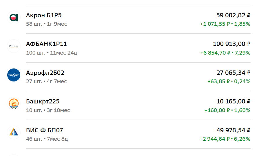 Пенсионный фонд Кубышка. Итоги 2025 года. Состав портфеля