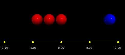 Источник: wired.com Также и иллюстрация "сохранения" импульса показывает в реальности его преобразование в силовую полевую сферу, передающую за счёт подвижной полевой структуры импульс другим телам (в его верном понимании резкости силы с размерностью "1/сек^2"). Подобным образом (за счёт силовой полевой цепочки) образуется и инерционное движение.