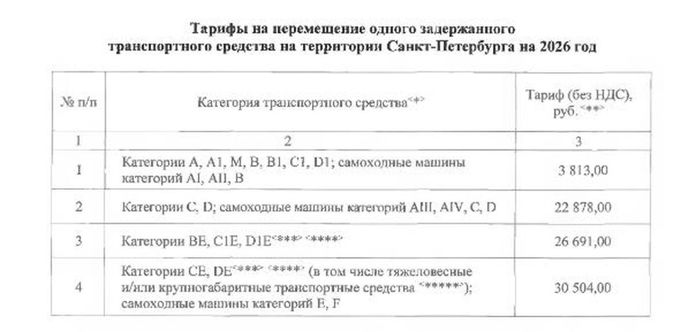    Новые цены на эвакуацию авто. Фото: Смольный.