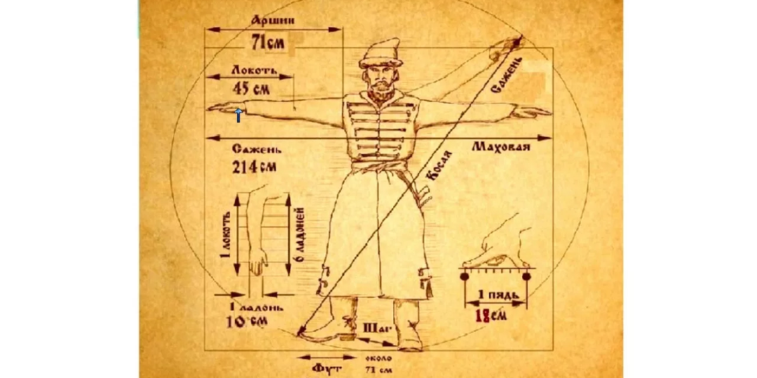 Косая сажень: история меры длины и её образное значение