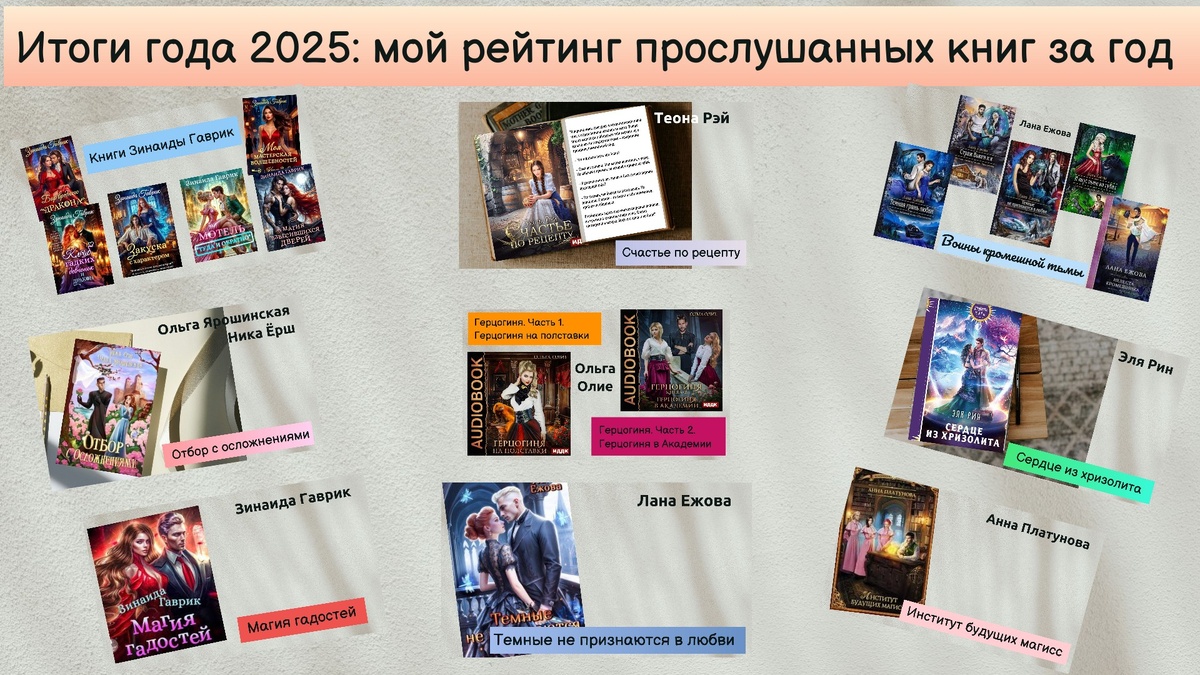 Рейтинг книг 2025 года 