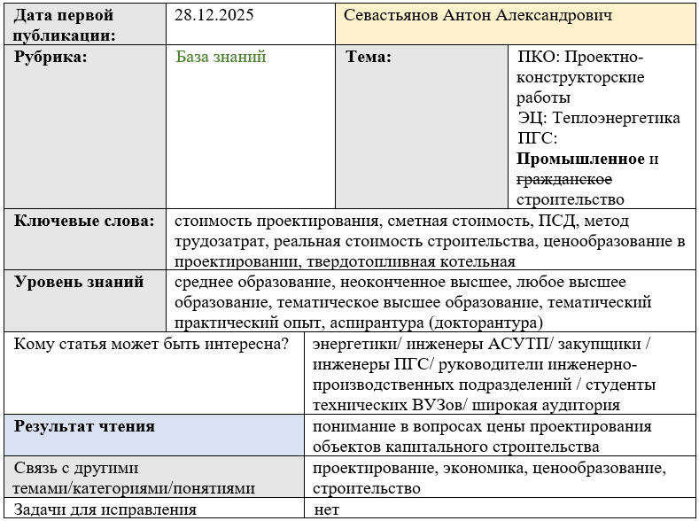 Карточка статьи