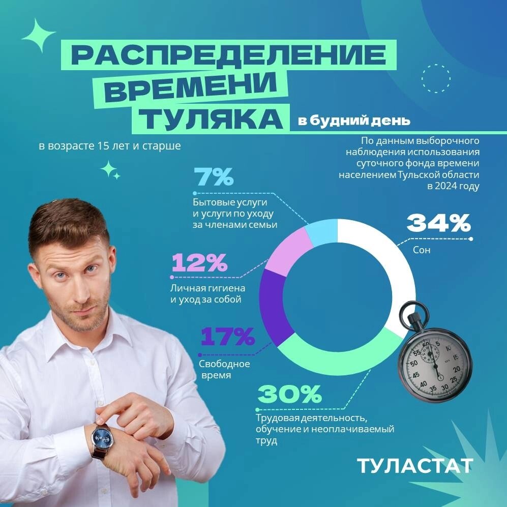    Фото: Туластат/ инфографика