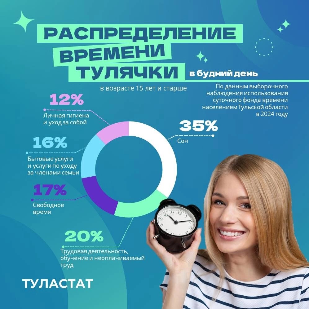    Фото: Туластат/ инфографика