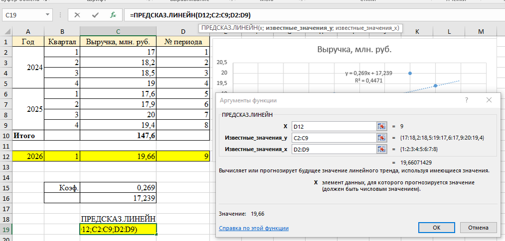Прогнозирование в Excel с помощью линейного тренда: простое руководство для экономистов