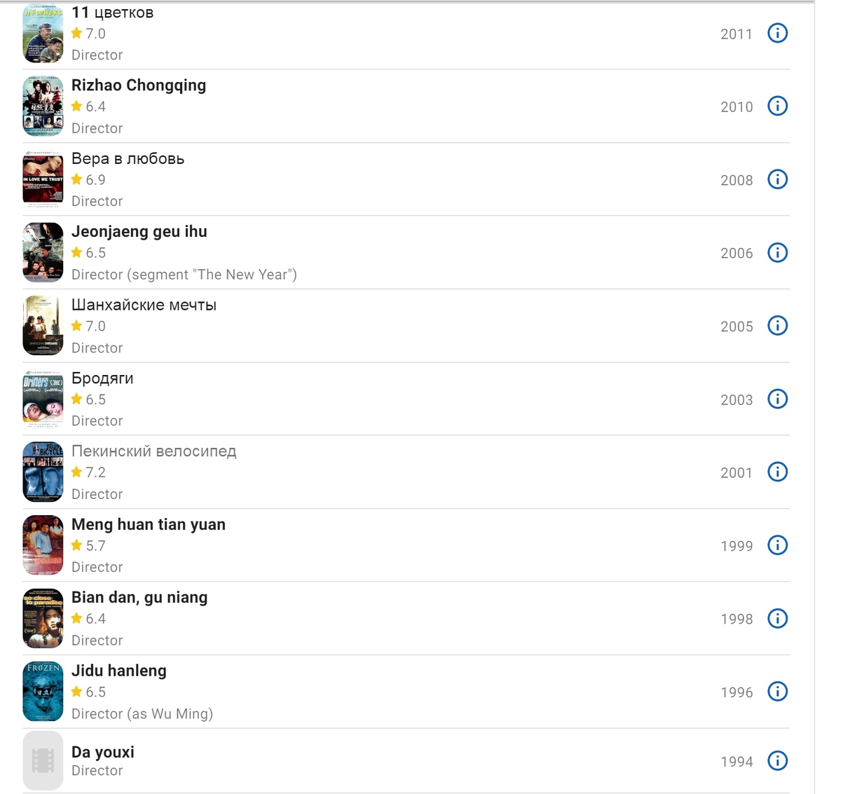 Редактировать карусель2 из 2Ван Сяошуай