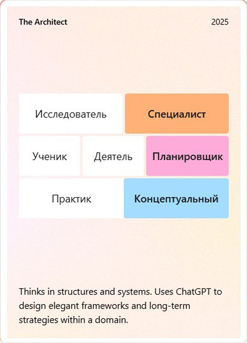 
📷
Это, кстати, итоги года в корпоративном ChatGPT