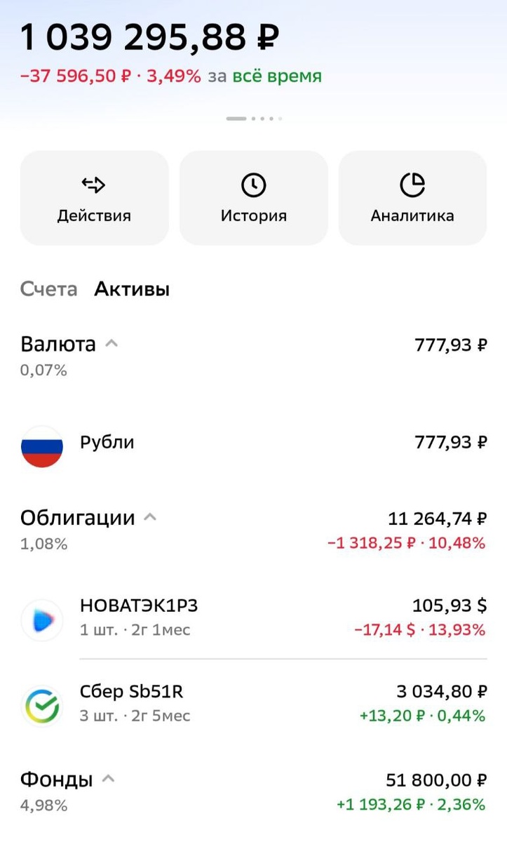 Состояние моего дивидендного портфеля