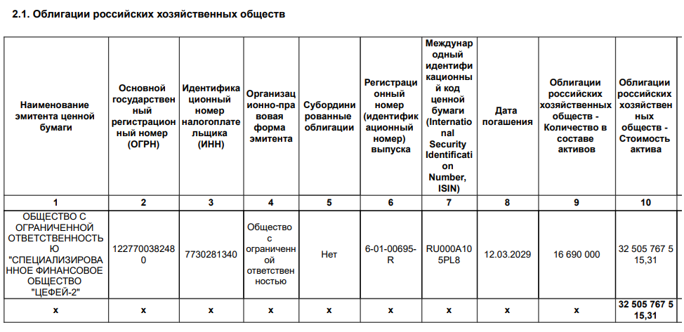 Фрагмент справки СЧА на 30.09.2025, комбинированный ЗПИФ "СКН"
